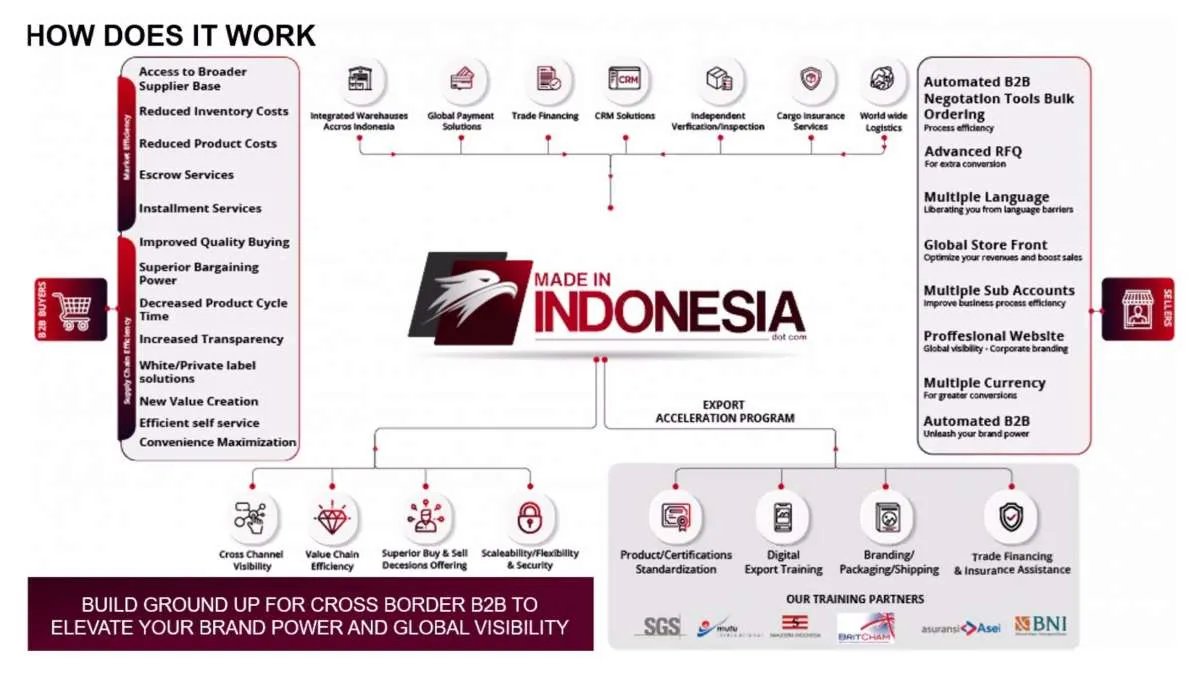 Ratusan perusahaan di Kawasan Industri Jababeka siap genjot ekspor