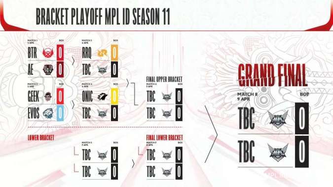 Bracket Playoff MPL ID Season 11