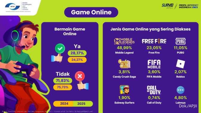 Game Online Terpopuler di Indonesia