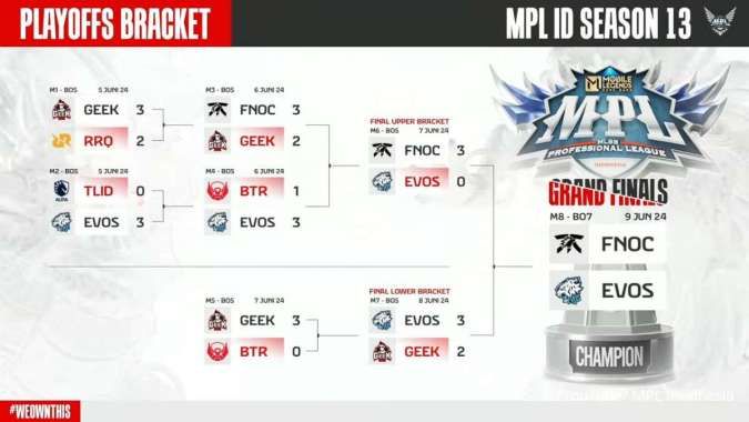 Bracket Playoff MPL S13 setelah day 4 atau hari ke-4