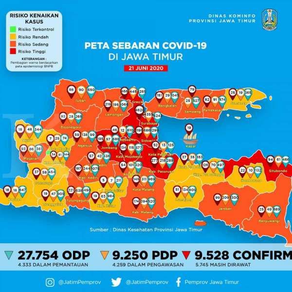 UPDATE corona di Jawa Timur Senin 22 Juni, positif 9.840 sembuh 2.915 meninggal 744