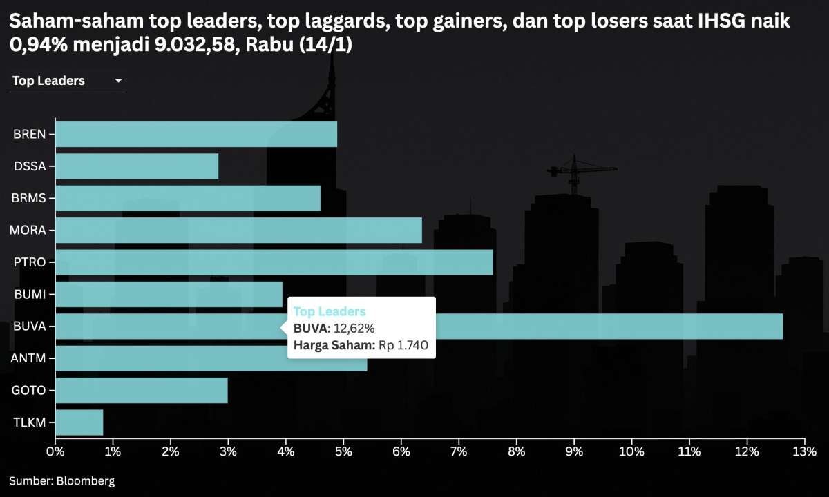Ancaman Profit Taking: Waspada Level Kritis IHSG Sebelum Libur Panjang
