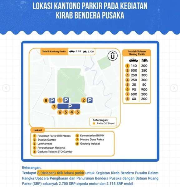 Kantong Parkir Peringatan 17 Agustus 2025
