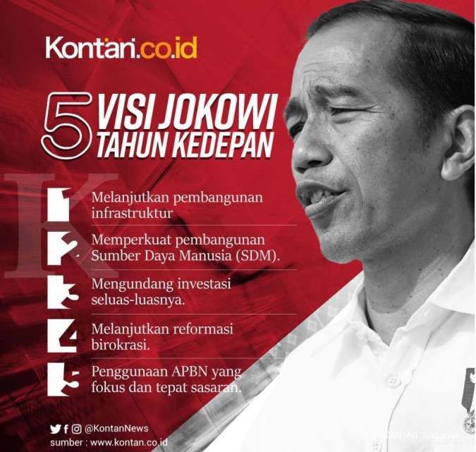 Visi Jokowi untuk Indonesia 5 tahun ke depan.