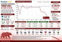 IHSG Turun 5 Hari, Bagaimana Nasib Pasar Saham Hari Ini (29/7)