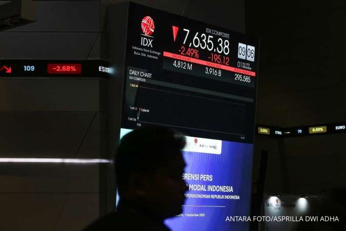 Investor Masih Ragu, Indeks Kembali Tersungkur