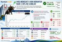 Reli IHSG Bisa Berakhir Cepat, Saatnya Ambil Untung?