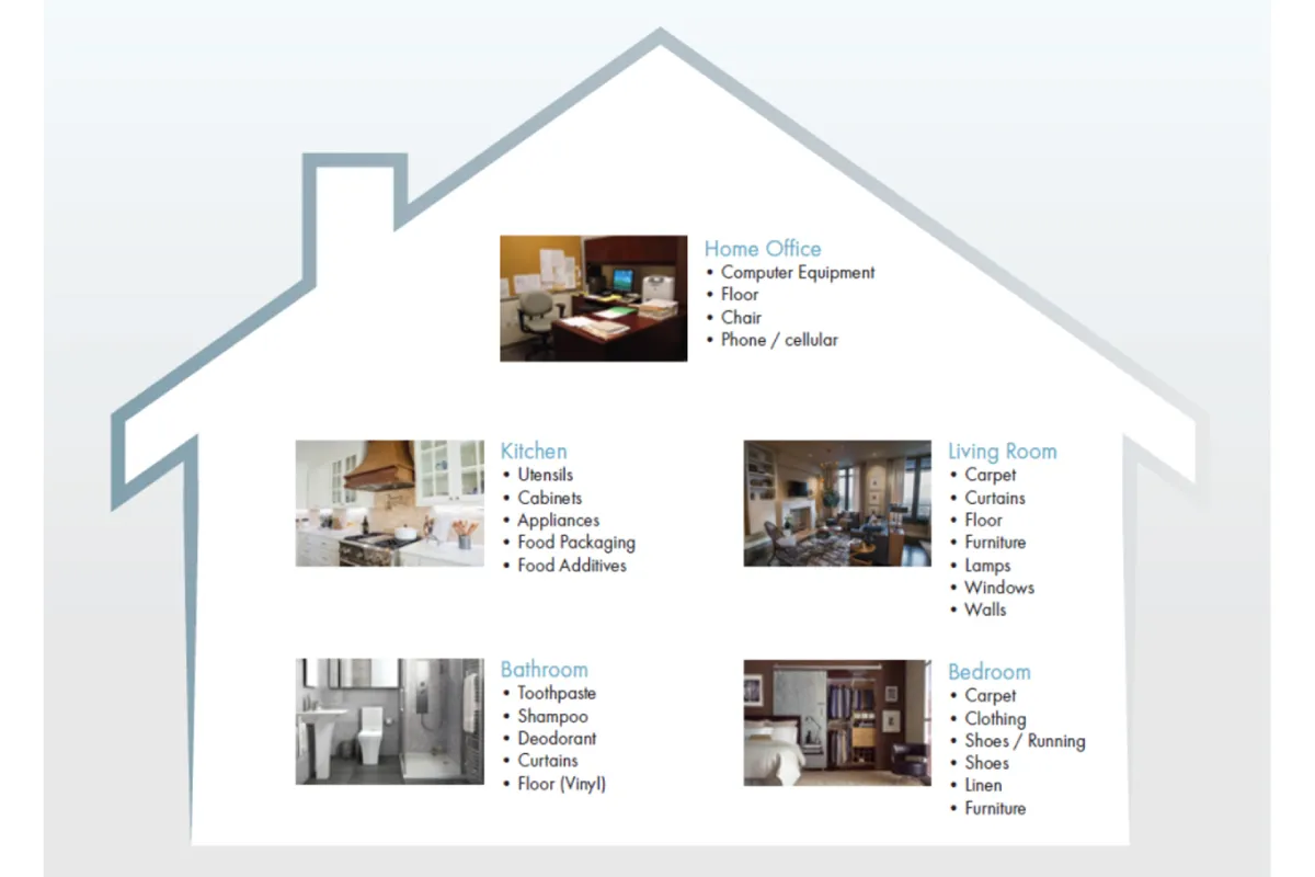 Petrokimia di Sekitar Kita