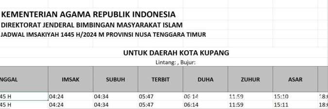 Jadwal Imsakiyah Kupang 2024