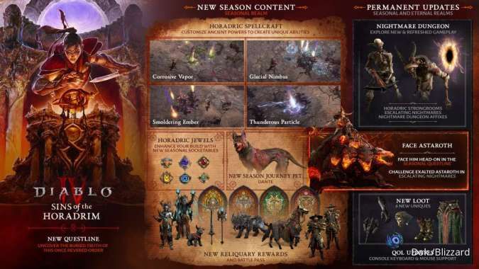 Diablo IV Season 9 Sins of the Horadrim