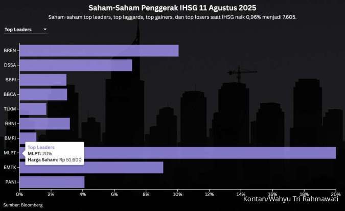 Saham Big Bank Menyokong IHSG ke 7.600, Intip Prediksi Hari Ini