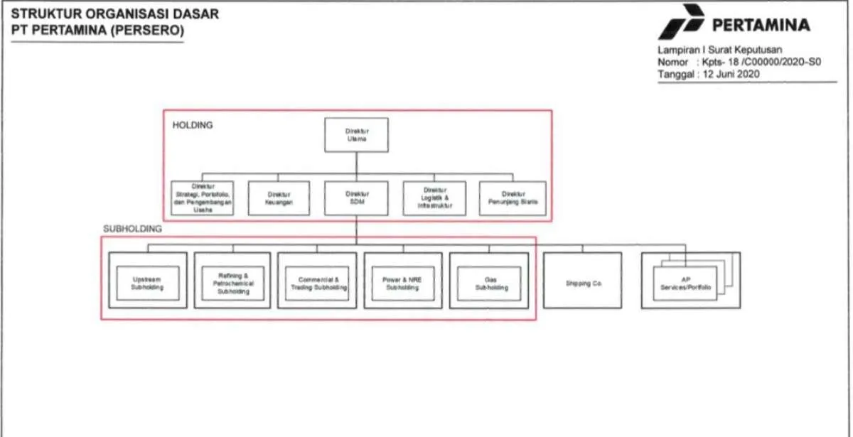 Sah! Budiman Parhusip CEO Subholding Hulu Pertamina