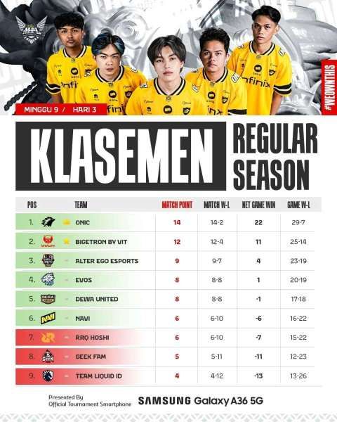 Klasemen Akhir MPL ID S16 Regular Season
