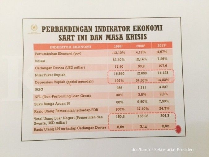 Jokowi: Kondisi tak sama dengan 1998 dan 2008