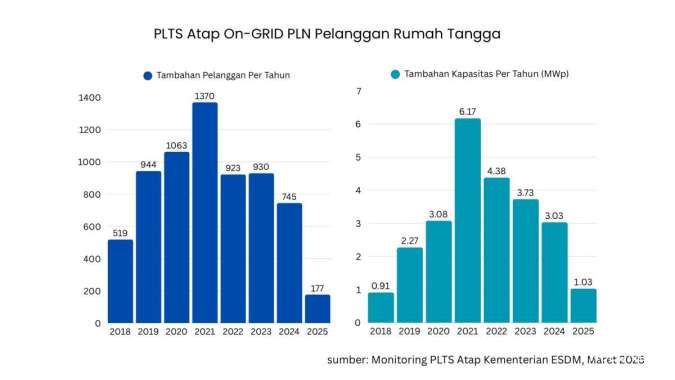 grafik monitoring plts atap Maret 2025