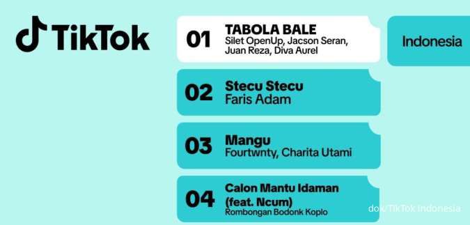 Lagu Tabola Bale & Stecu-Stecu Masuk Daftar TikTok Songs of The Summer 2025 Indonesia