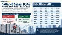 Ini Daftar Lengkap Saham Baru LQ45 Untuk Periode 2 November 2026-29 Januari 2027