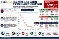 IHSG Terjun 4,11%, Rupiah Dekati Rp18.000 Per Dolar AS, Intip Prediksi Hari Ini