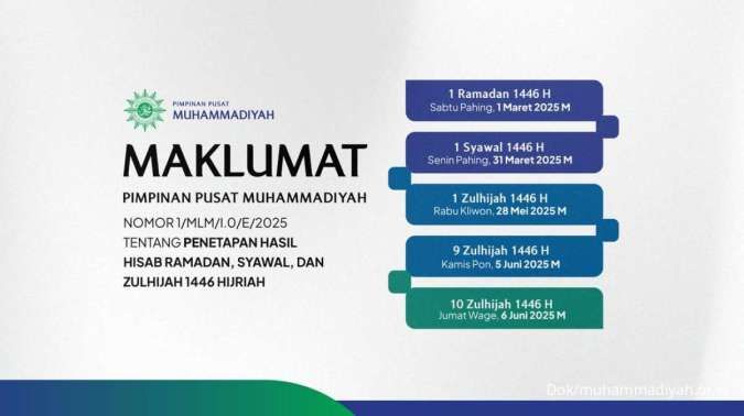 Maklumat Pimpinan Pusat Muhammadiyah Tahun 2025