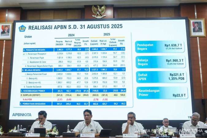 Realisasi Belanja Pusat Baru Terserap 51,4% pada Agustus 2025