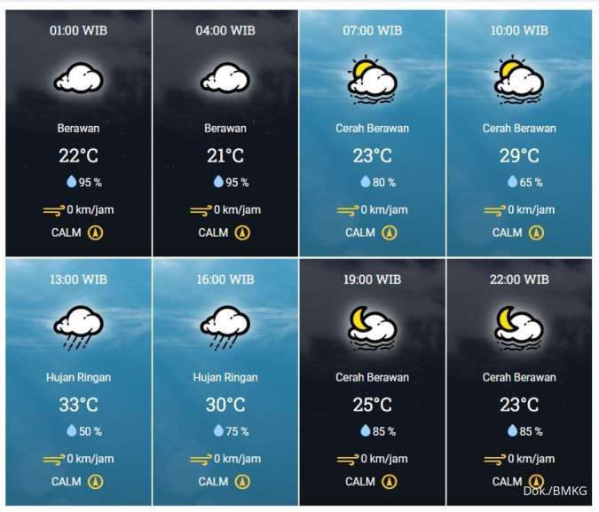 Prakiraan cuaca Bogor