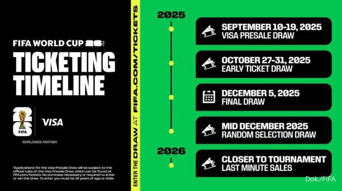 Jadwal penjualan tiket Piala Dunia 2026
