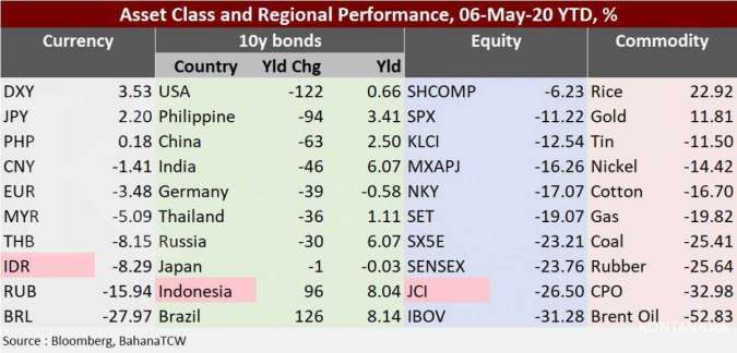 Tabel Asset Class