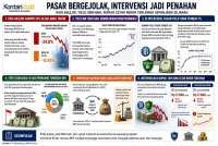 Rupiah Tembus Rekor Terlemah Sepanjang Sejarah, Rp 17.668 Per Dolar AS