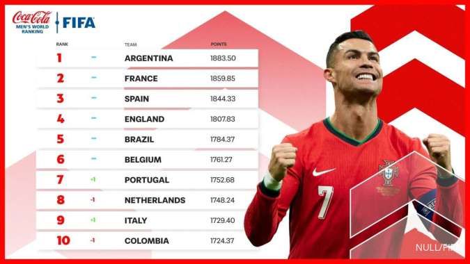 Ranking FIFA Oktober 2024