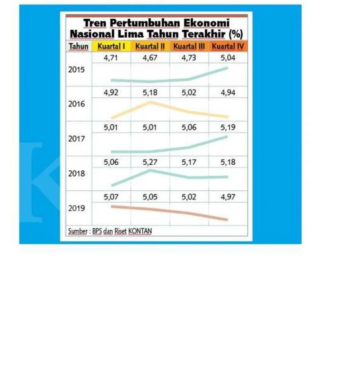 Waspada, pertumbuhan ekonomi kuartal II-2020 diyakini negatif