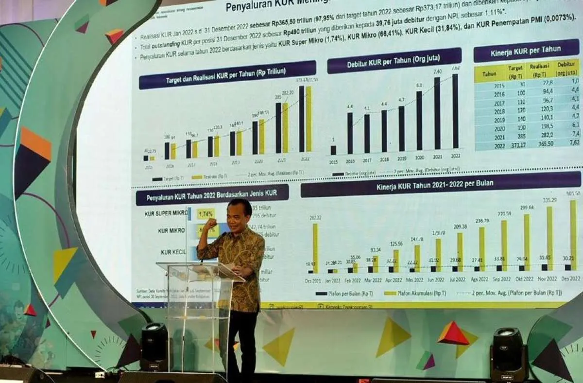 KUR Super Mikro Merupakan Wujud Keberpihakan Pemerintah kepada Pelaku UMKM Pemula