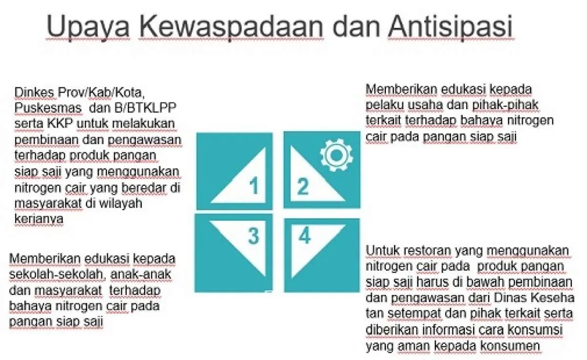 Kemenkes Siapkan Berbagai Antisipasi Cegah Keracunan Ciki Ngebul