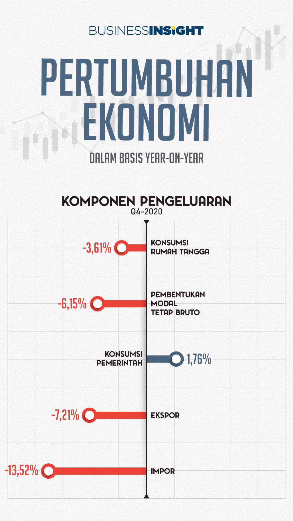 Produk Domestik Bruto – Newstempo