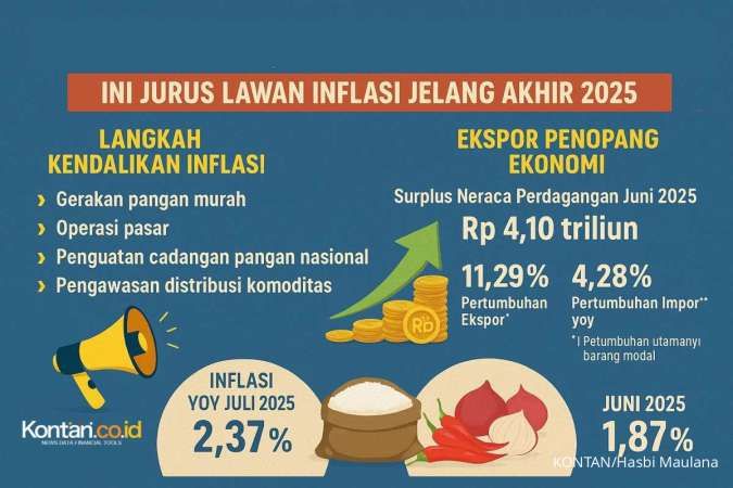 Harga Beras dan Cabai Naik, Ini Cara Pemerintah Merespon Inflasi