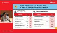 Sri Mulyani Targetkan Lifting Minyak dalam RAPBN 2026 Sebesar 610.000 Barel