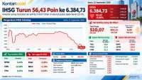 IHSG Tertekan, Investor Menanti Keputusan BI dan Waspadai Sentimen Global