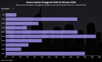 Prediksi IHSG dan Rekomendasi Saham Untuk Kamis (23/10): Masih Ada Potensi Koreksi