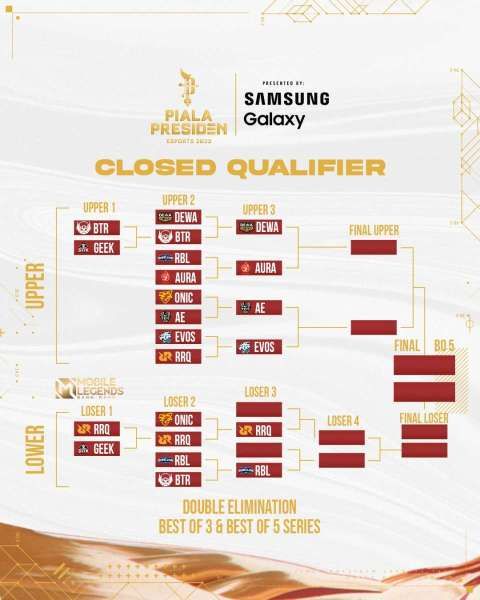 Bracket Closed Qualifier Piala Presiden Esports 2023 update hari ke-2