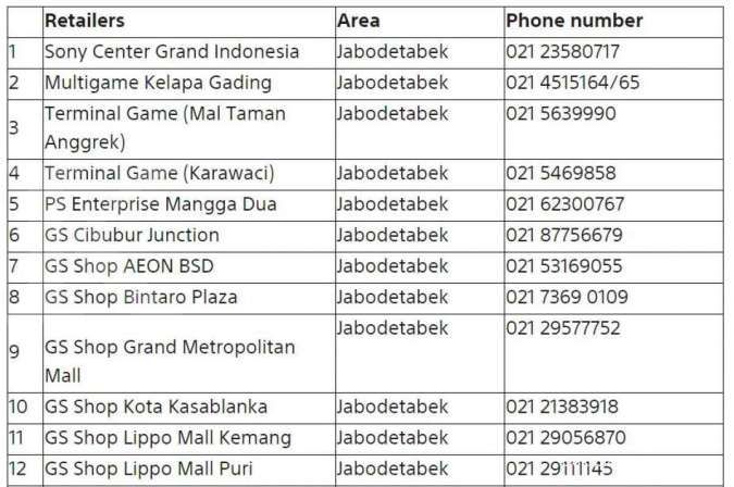 Toko resmi yang membuka pre-order PS 5 di Indonesia