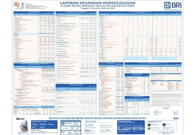 Laporan Keuangan Konsolidasian PT Bank Rakyat Indonesia (Persero) Tbk & Entitas Anak