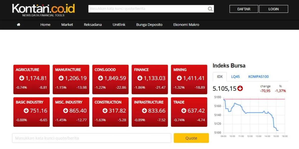 Saham-saham yang banyak dilepas asing saat IHSG turun Selasa (20/10)
