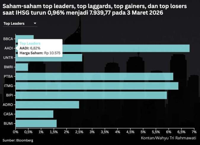 IHSG Anjlok Parah: Geopolitik Timur Tengah Picu Kekhawatiran Baru