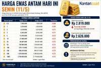 Tabel Harga Emas Antam 11 Mei 2026 - Cek Semua Ukuran 