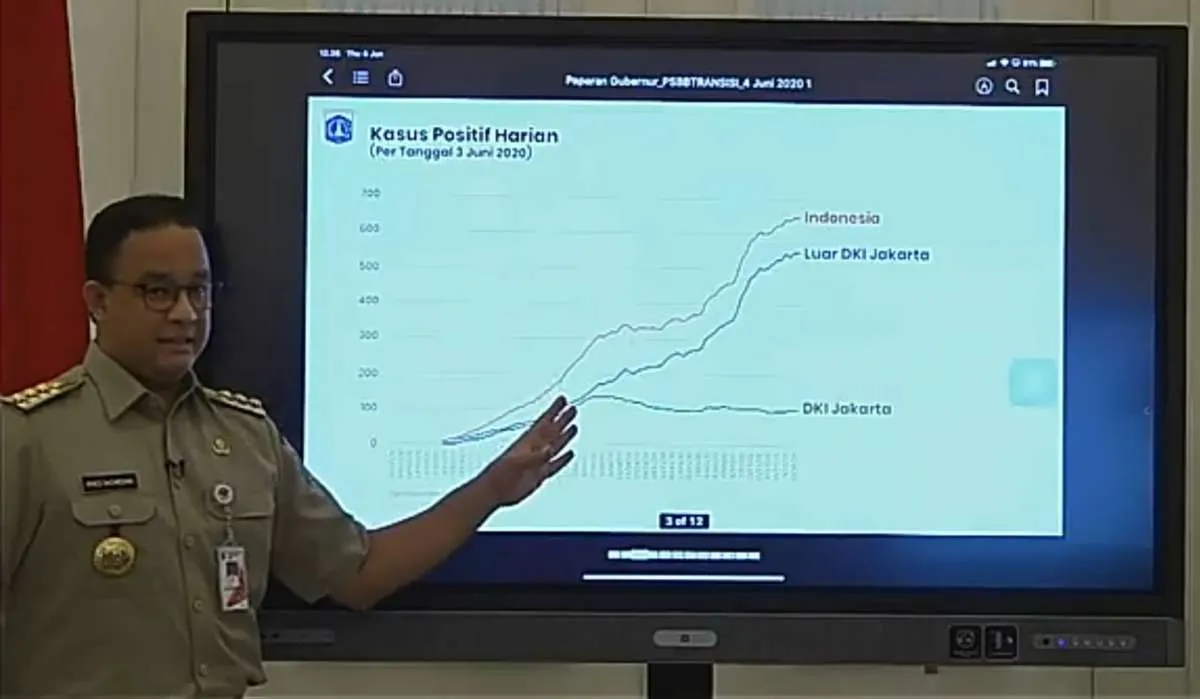 Akhir Juni, DKI Jakarta evaluasi masa transisi PSBB fase pertama