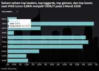 IHSG Anjlok Parah: Geopolitik Timur Tengah Picu Kekhawatiran Baru