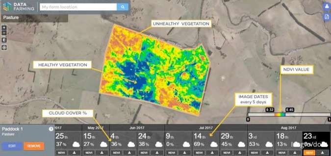 Tingkatkan Produktivitas Pertanian, Inagro Cipta Nusantara Manfaatkan Data Satelit