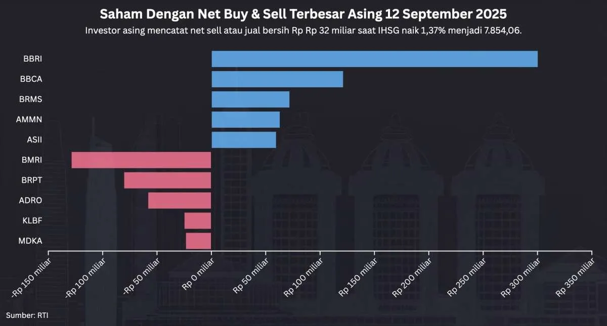 Menilik Strategi Investasi di Tengah Tingginya Volatilitas Pasar Saham
