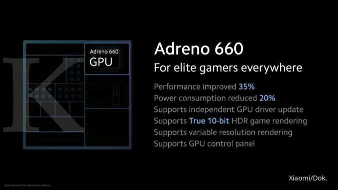 GPU Mi 11 Adreno 660