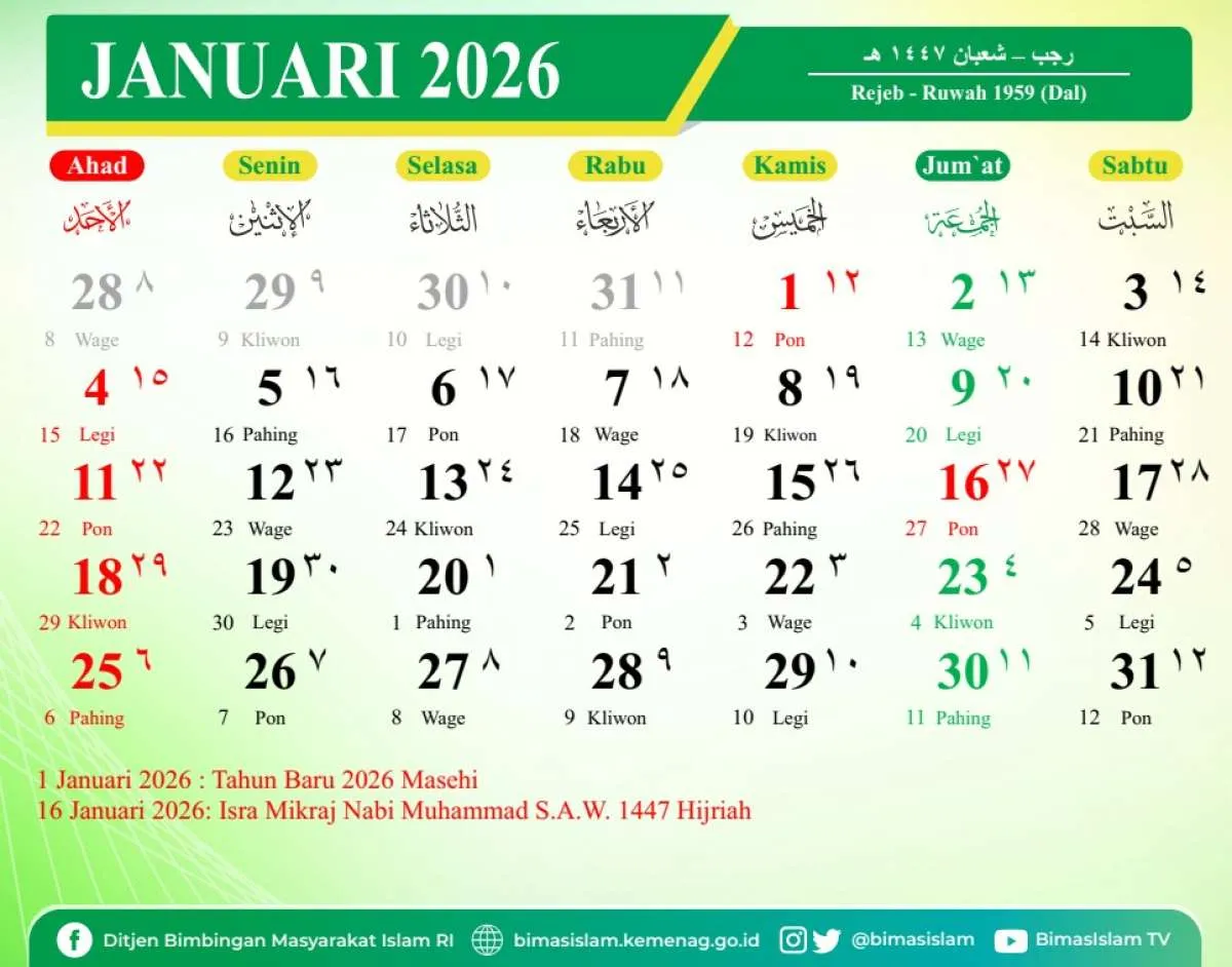 Kalender Jawa Januari 2026: Cek Pasaran, Weton, & Neptu Lengkap Sebulan ke Depan