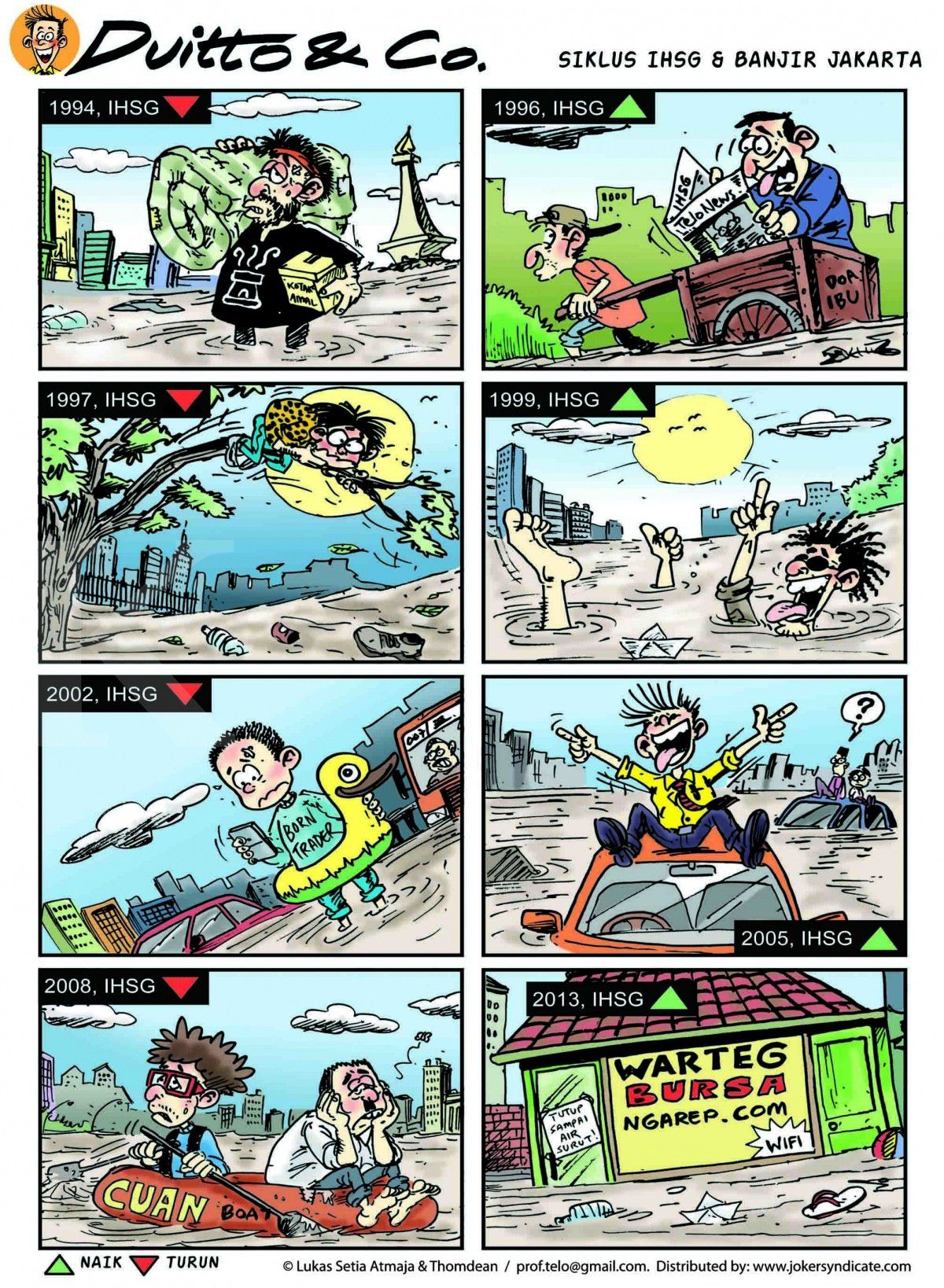 Siklus IHSG dan Banjir Jakarta